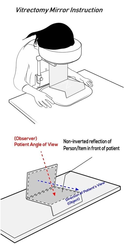 Diagram showing how the face down mirror reflects the view ahead